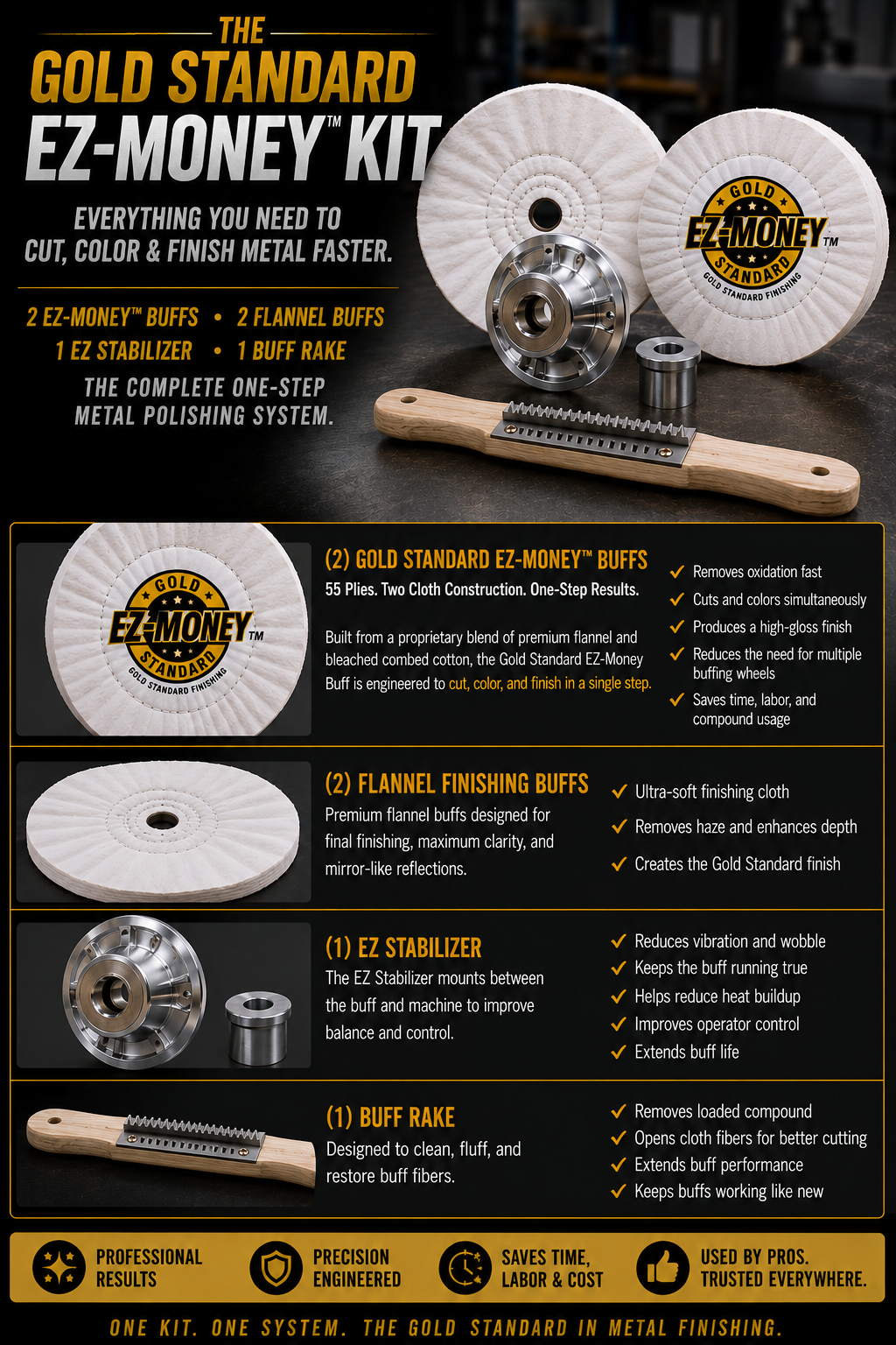 Gold Standard Ez-money Kit